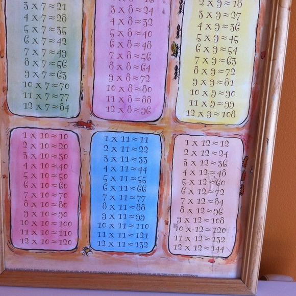 Multiplications - Picture 3 of 3