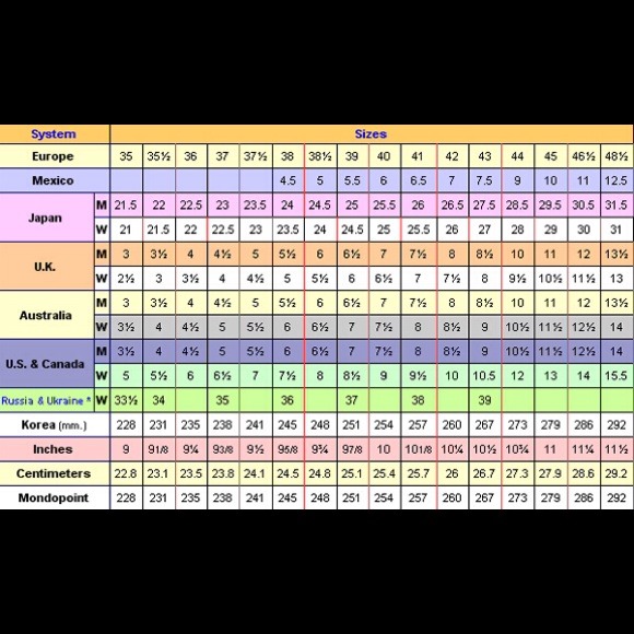 Shoe size chart