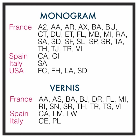 ⚠️ Date Code Reference ⚠️ - Picture 2 of 4