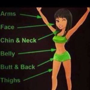 Ant-aging and weight loss