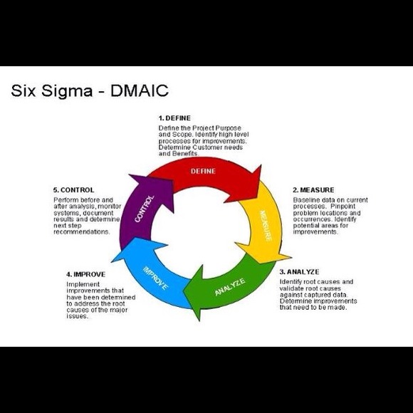 Six Sigma Black Belt   Your Lessons Learned