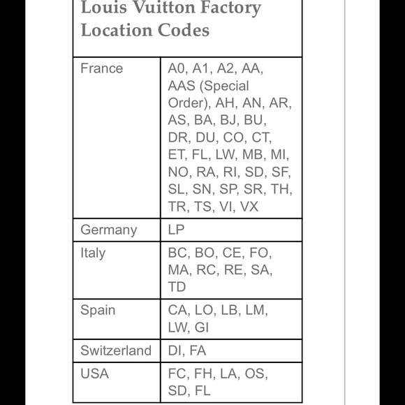 louis vuitton date codes