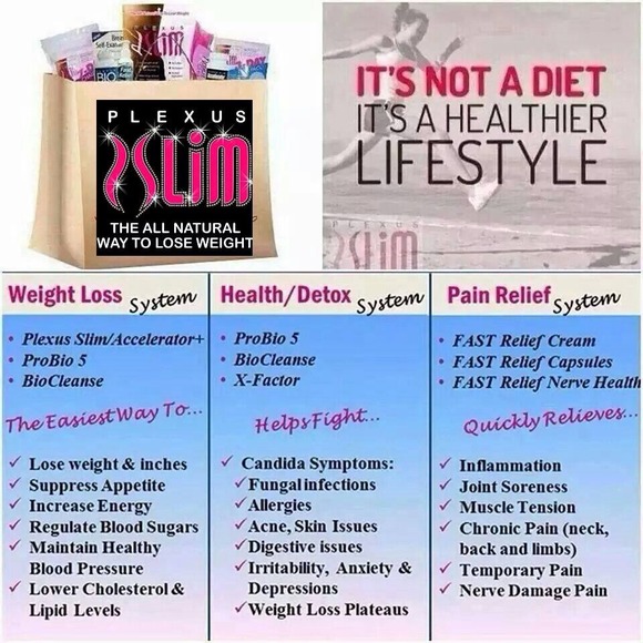 💞Plexus Slim! The Opportunity Of A Lifetime!👙 - Picture 4 of 4