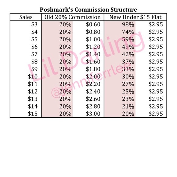 ⭐️Grab Bag Bargains!!!⭐️ - Picture 2 of 2