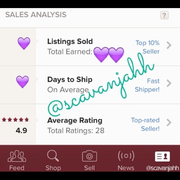 Closet stats and feedback - Picture 2 of 3