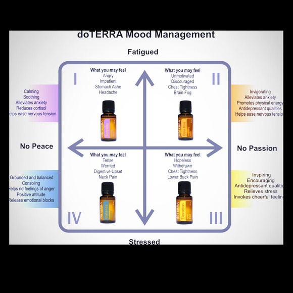 Doterra essential oils