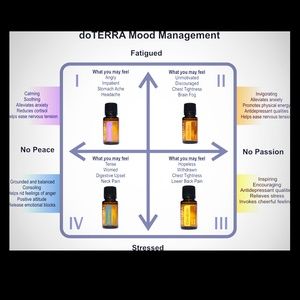 Doterra essential oils