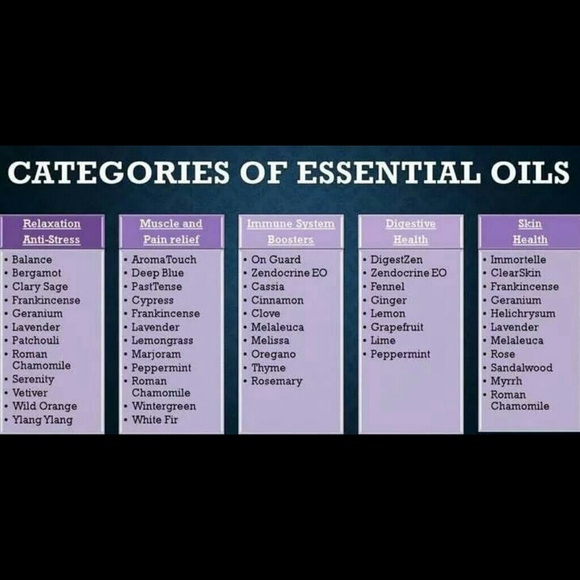 Categories of essential oils