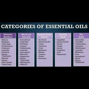 Categories of essential oils