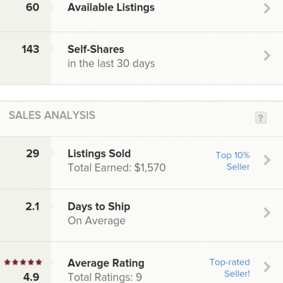 Top 10% seller yayyyy & Top-rated Seller