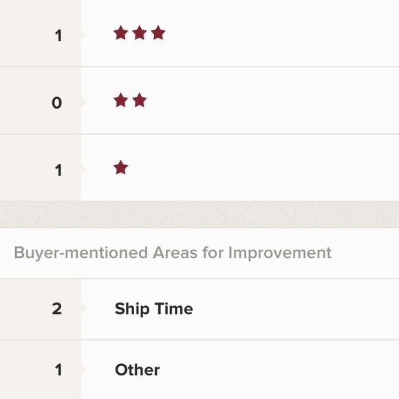 My Stats - Picture 2 of 2
