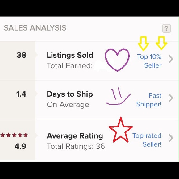 Top 10% seller!! ππ Thank you again!! Updates! - Picture 2 of 4