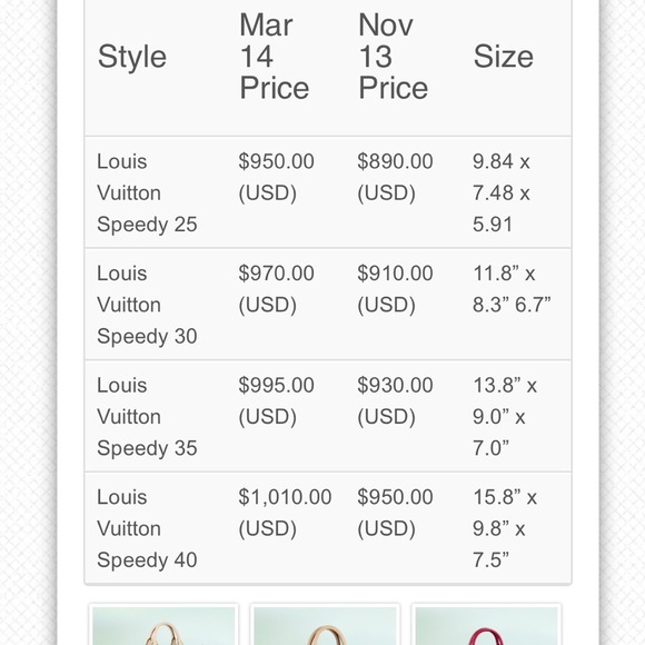 Pic of measurements for lv