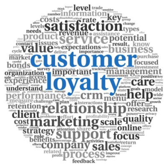 Customer Listing