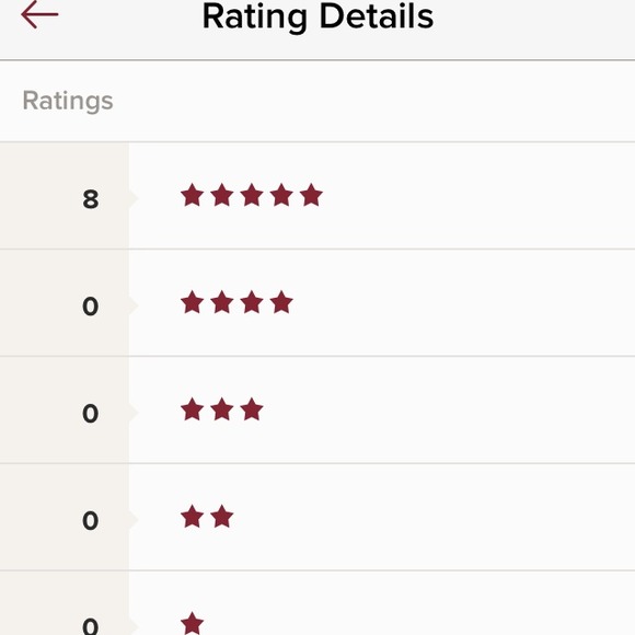 Top rated seller!!!!