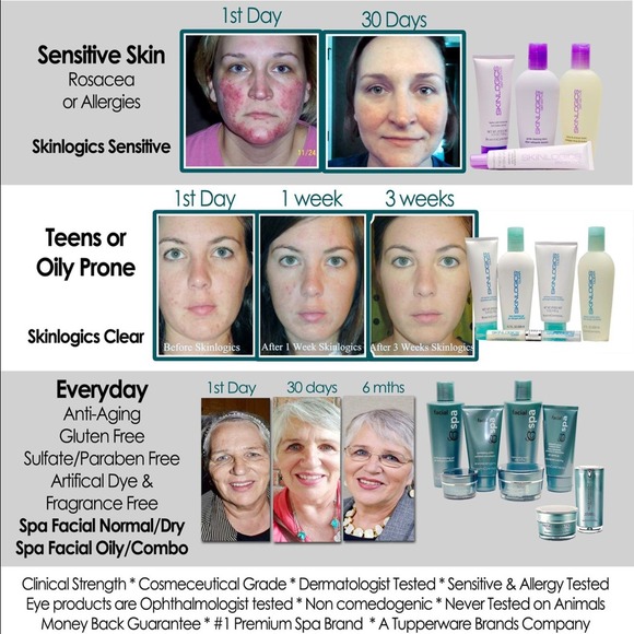 BEauticontrol Skin Care Sets