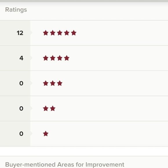 TOP RATED SELLER