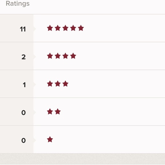 TopRatedSeller - Picture 2 of 2