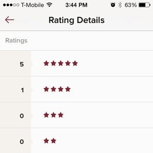 My ratings