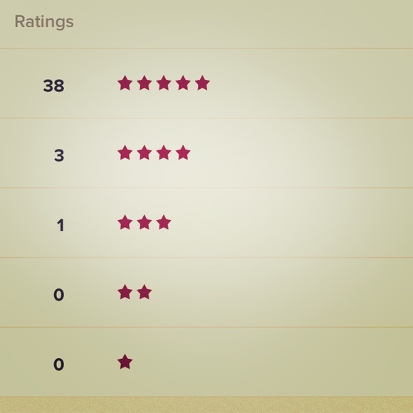 MY RATINGS👼👼 - Picture 1 of 1