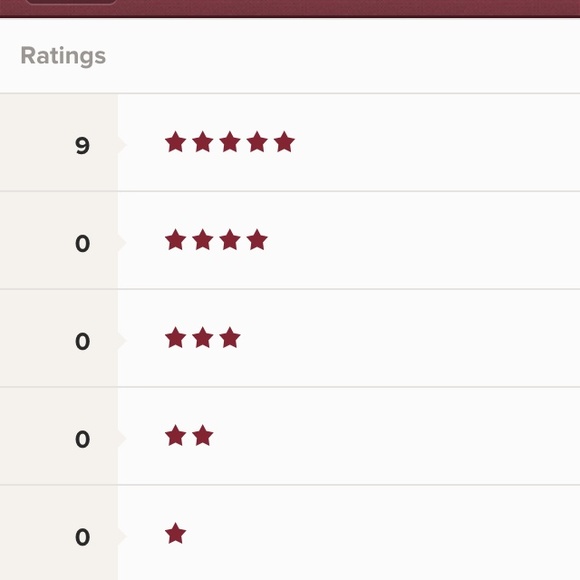 Great ratings!