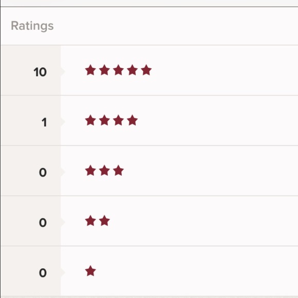 Buyers rate me as 5 star!