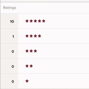 Buyers rate me as 5 star!