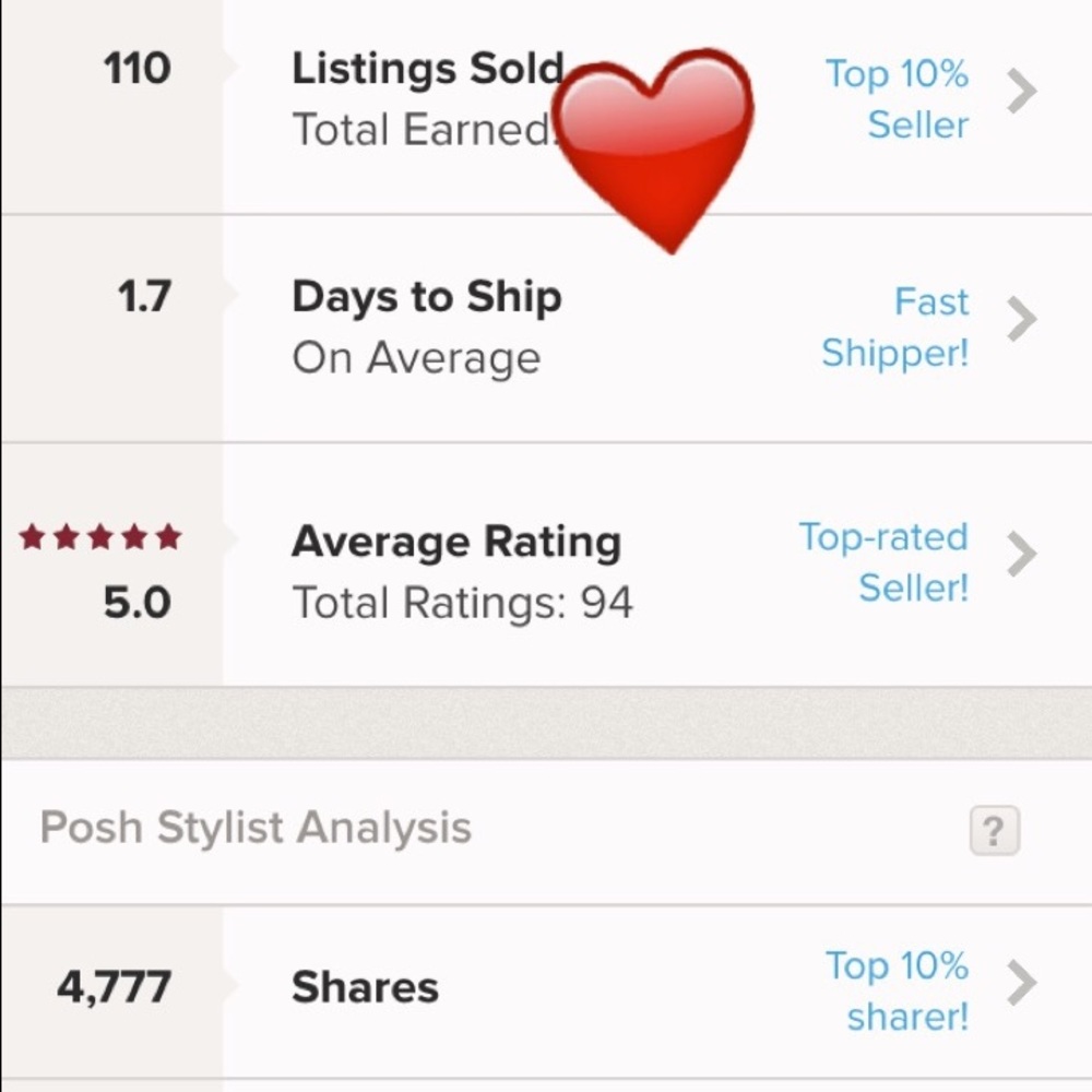 🎉TOP 10% SELLER WHOO HOO🎉 UPDATED STATS