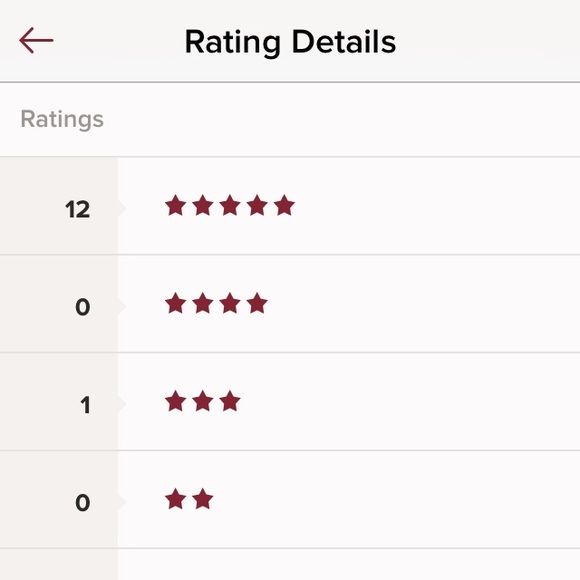 TOP RATED SELLER +13&UNDER SALE