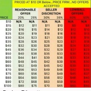 Reasonable Offers as to Prevent LOW BALLING