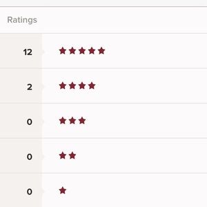 Fast shipper and mostly 5 star review 😊 offers👍