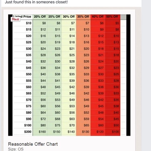 📠Reasonable Offer Calculator📠 please no copying! - Picture 2 of 3