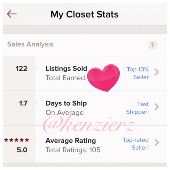My closet stats