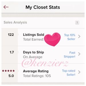 My closet stats