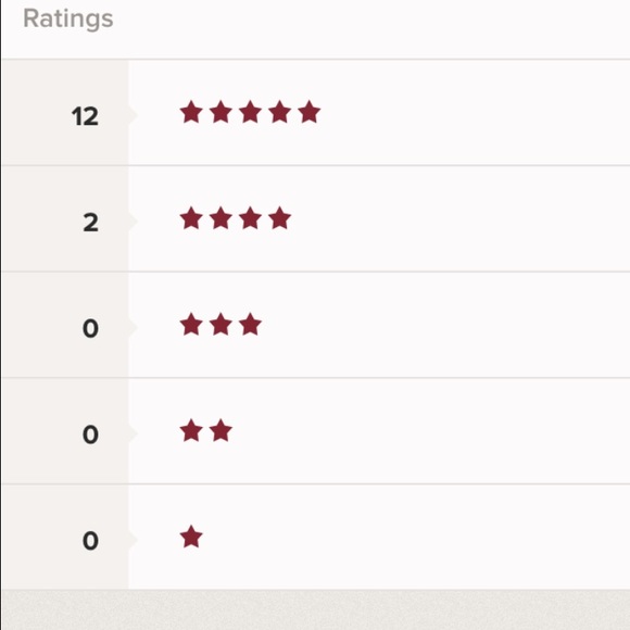 Look at ratings 🌟🌟🌟🌟🌟before you buy!