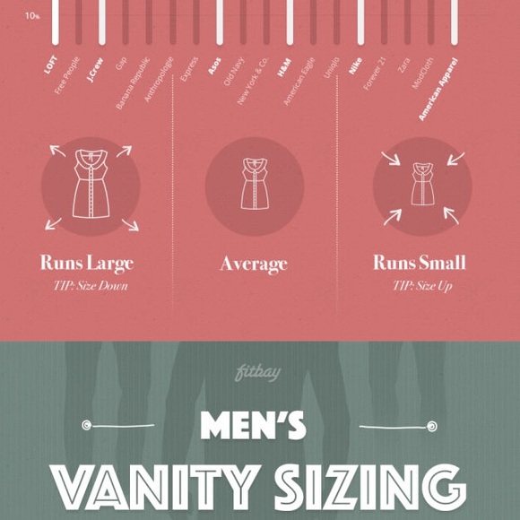Not sure how a brand might fit? Check this chart - Picture 2 of 3
