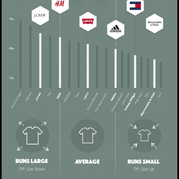 Not sure how a brand might fit? Check this chart - Picture 3 of 3