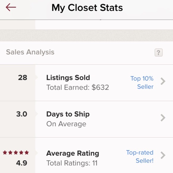 Wahoo! I'm a top 10% seller & top rated seller!