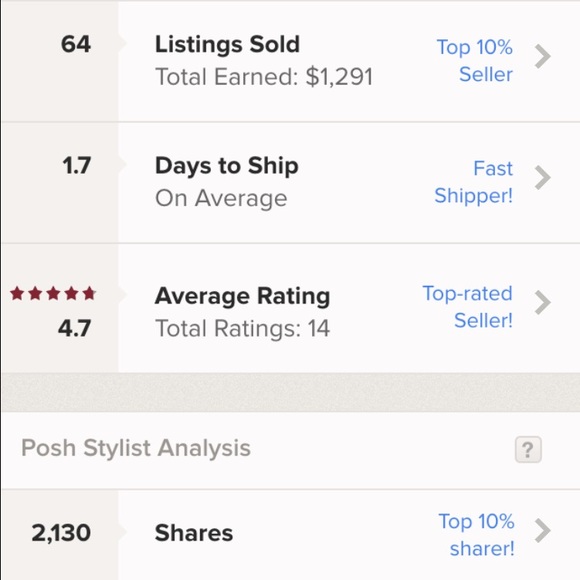 rating for my closet