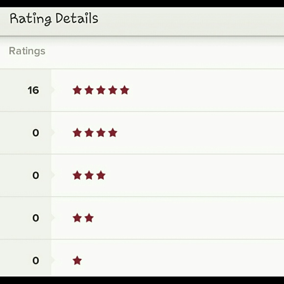 Ratings are important
