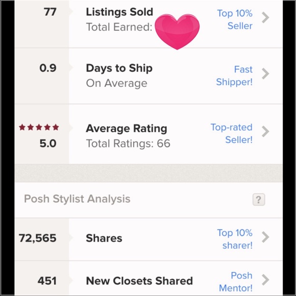 Meet Your Posher, Amanda! - Picture 4 of 4