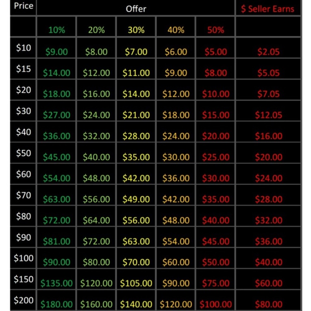 Rules • Stats • Offer Chart - Picture 4 of 4