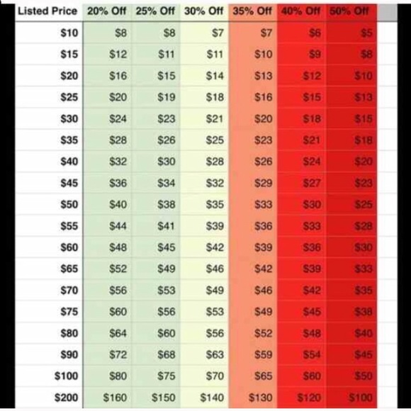 Reasonable offers chart :)