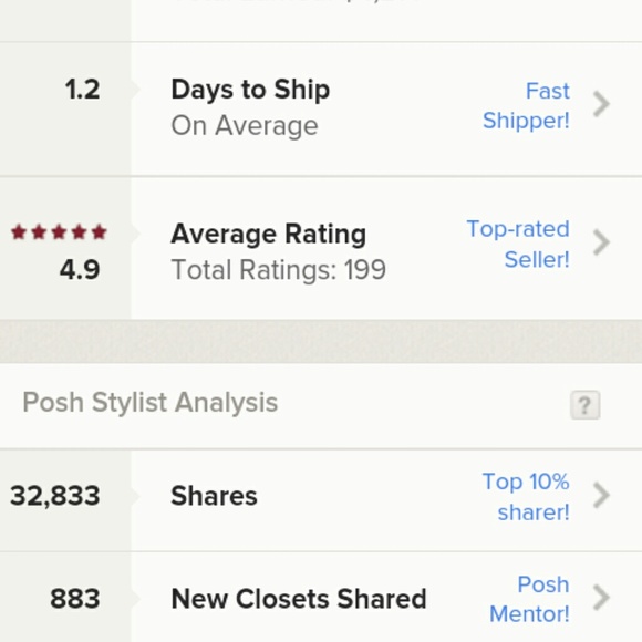 TOP RATED TOP 10% SUGGESTED USER 9/2015