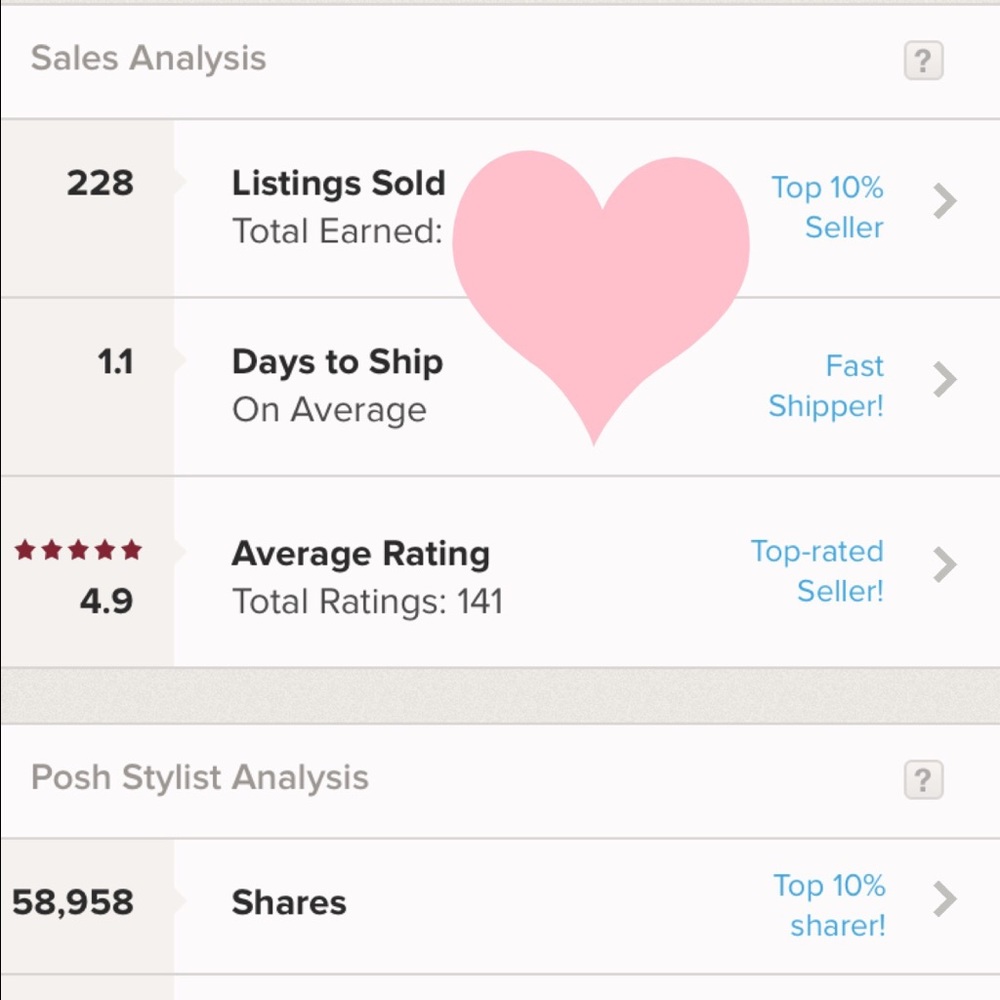 Closet Stats- as of 3/17 ❤