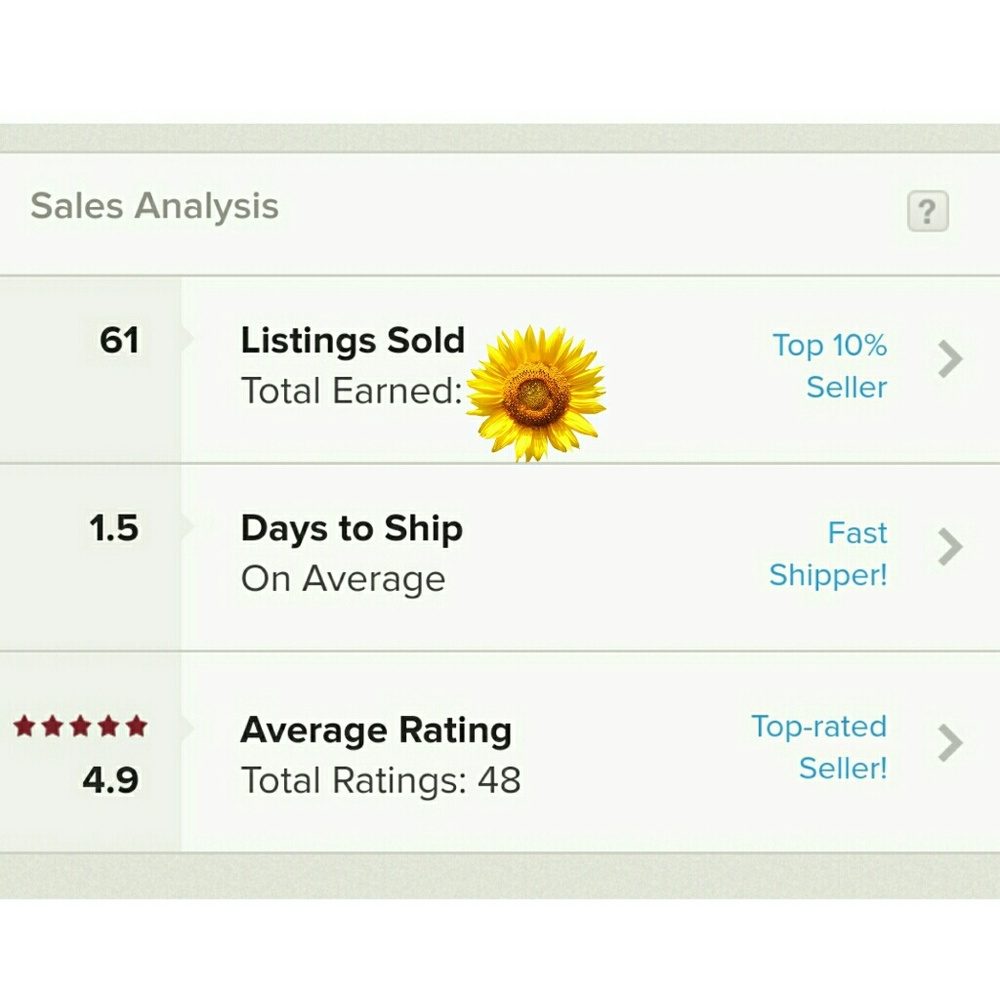Closet stats!