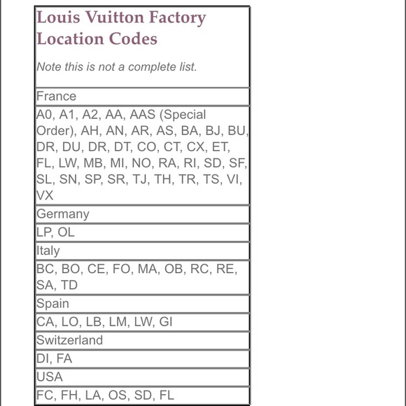 2019 Date Codes Louis Vuitton | IQS Executive