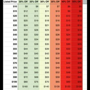 What's a reasonable offer?