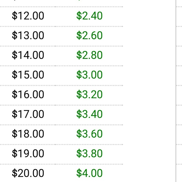 What's a reasonable offer? 20% off chart - Picture 2 of 5