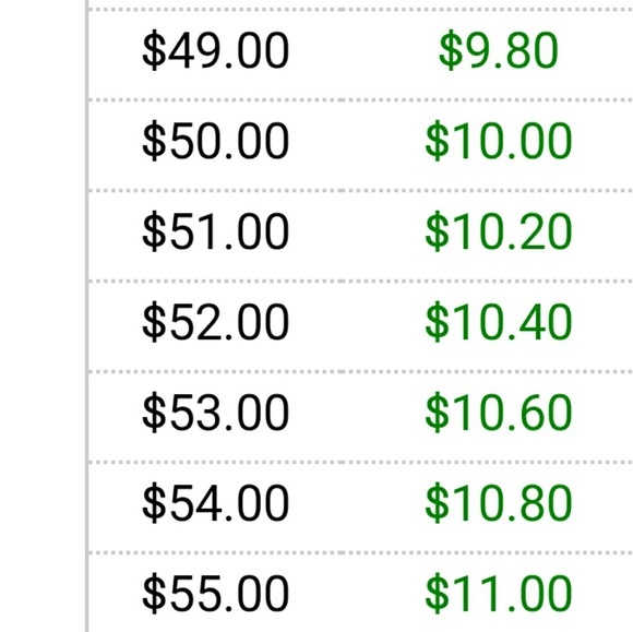 What's a reasonable offer? 20% off chart - Picture 3 of 5
